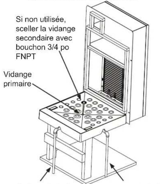 Si non utilisée, sceller la vidange secondaire avec bouchon 3/4 po FNPT Vidange primaire