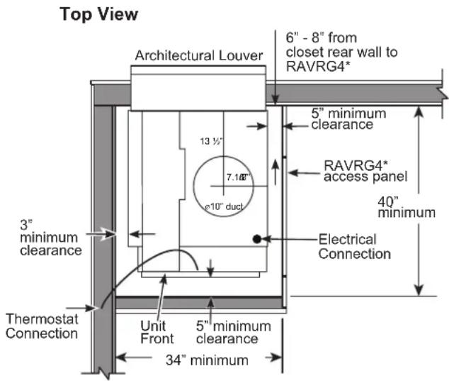 GE AZ9VH12DBM - TYPICAL UTILITY CLOSET AND DIMENSIONS - 3