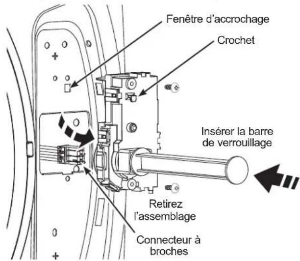 Fenêtre d'accrochage Crochet Insérer la barre de verrouillage Retirez l'assemblage Connecteur à broches