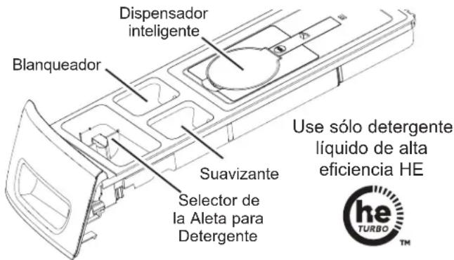 GE GFW550SPRRS - SmartDispense™ (algunos modelos) - 1
