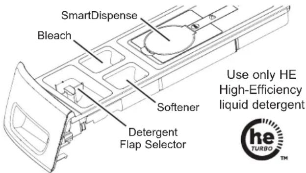 GE GFW550SPRRS - SmartDispense™ (on some models) - 1