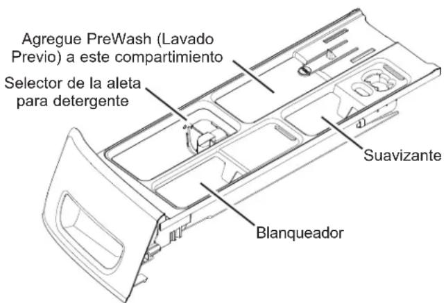 GE GFW550SPRRS - Compartimento de prelavado (algunos modelos) - 1