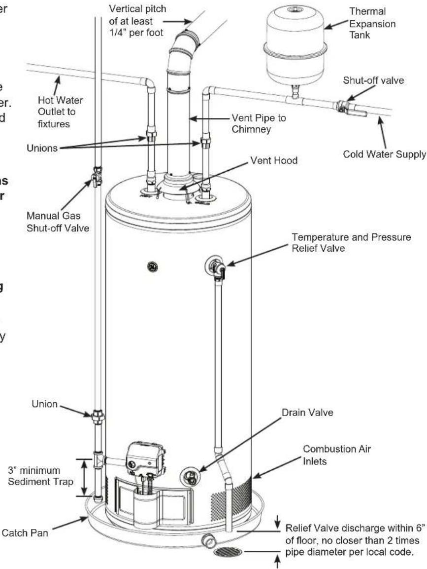 GE GP50T10BXR - WATER SUPPLY AND DRAINAGE - 1