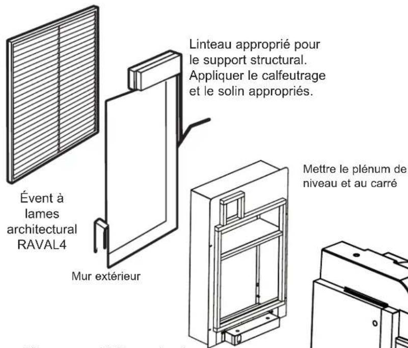 Évent à lames architectural RAVAL4 Mur extérieur Linteau approprié pour le support structural. Appliquer le calfeutrage et le solin appropriés. Mettre le plénum de niveau et au carré