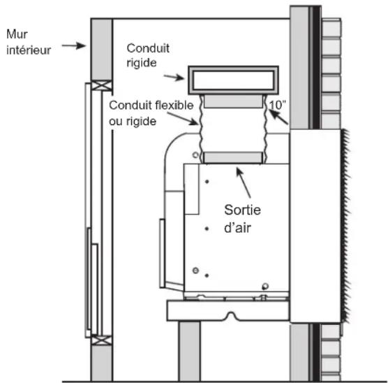 Mur intérieur Conduit rigide Conduit flexible ou rigide 10" Sortie d'air