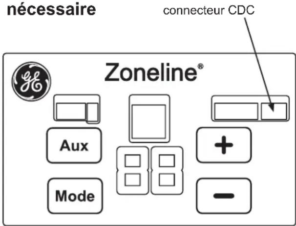 nécessaire connecteur CDC Zoneline® Aux Mode