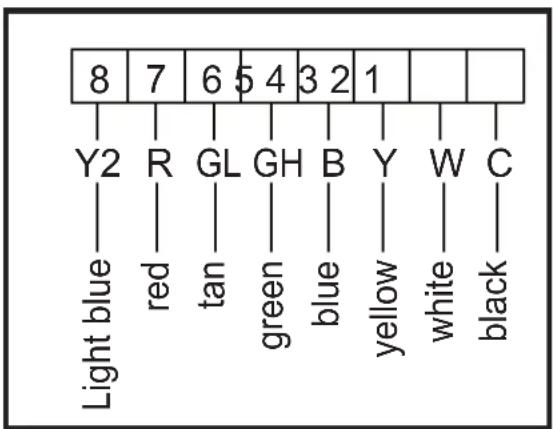 GE AZ9VH12EBM - Connect the Remote Thermostat - 2