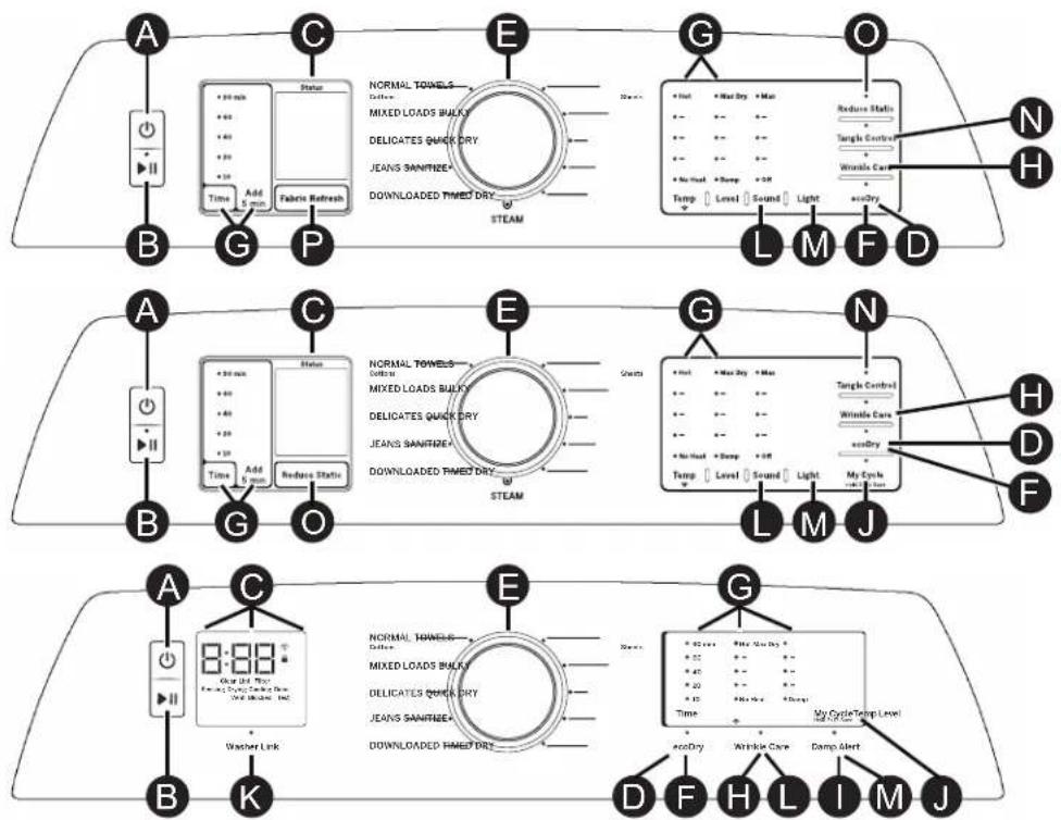 GE Profile PTD90EBPTDG - Using the dryer - 1