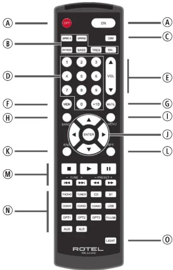 ROTEL RA-6000 - Notice - 14