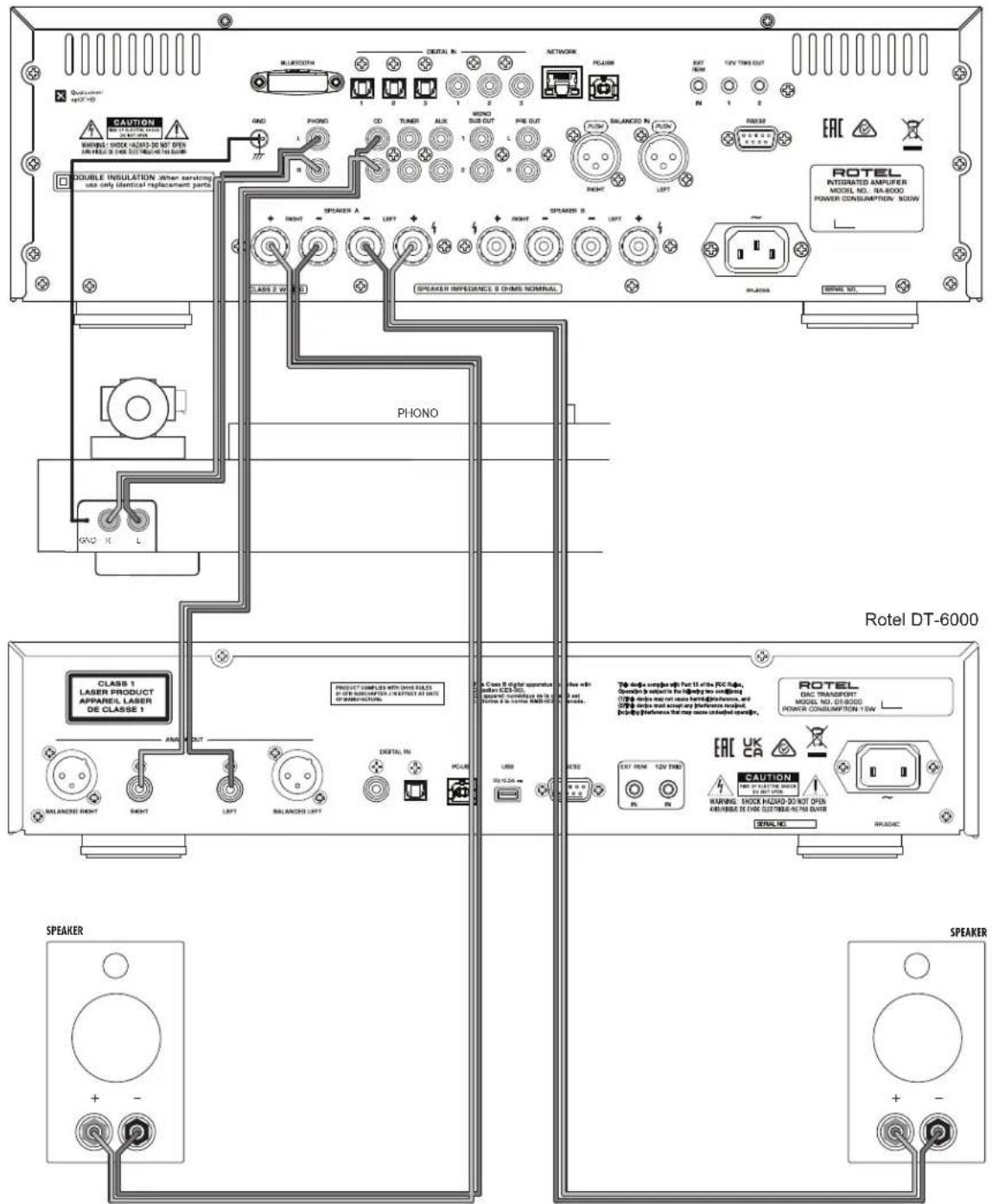 ROTEL RA-6000 - Notice - 15