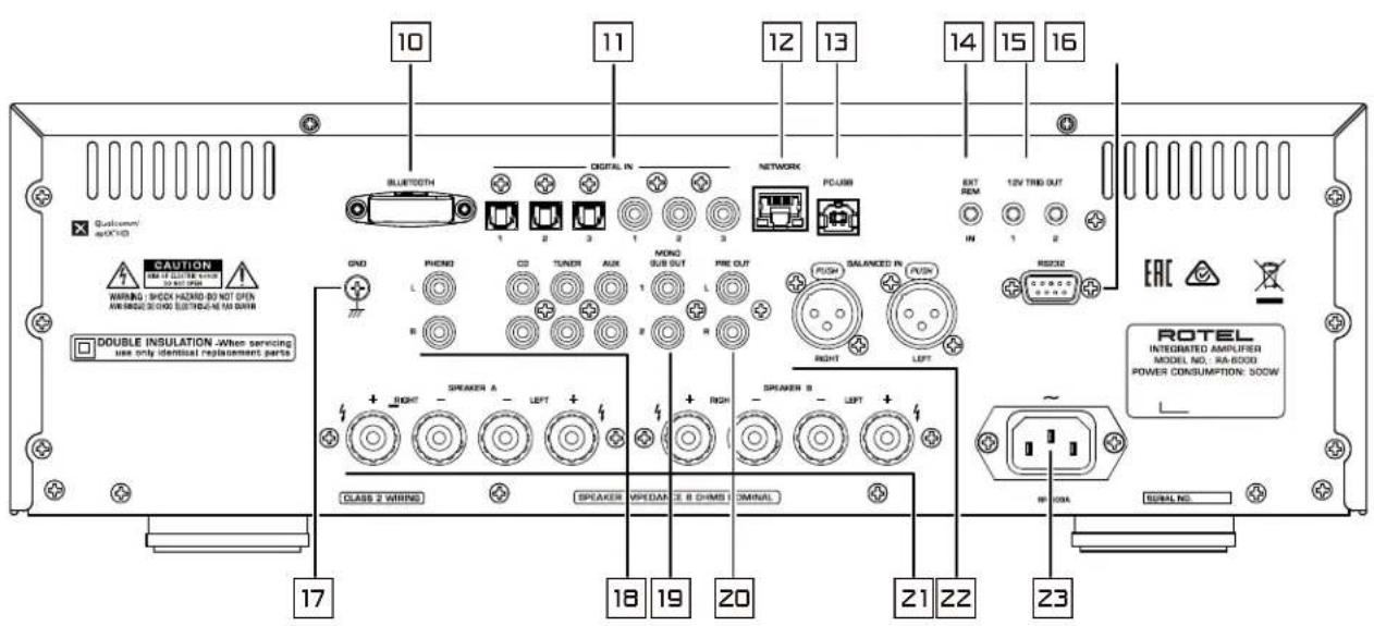 ROTEL RA-6000 - Notice - 11
