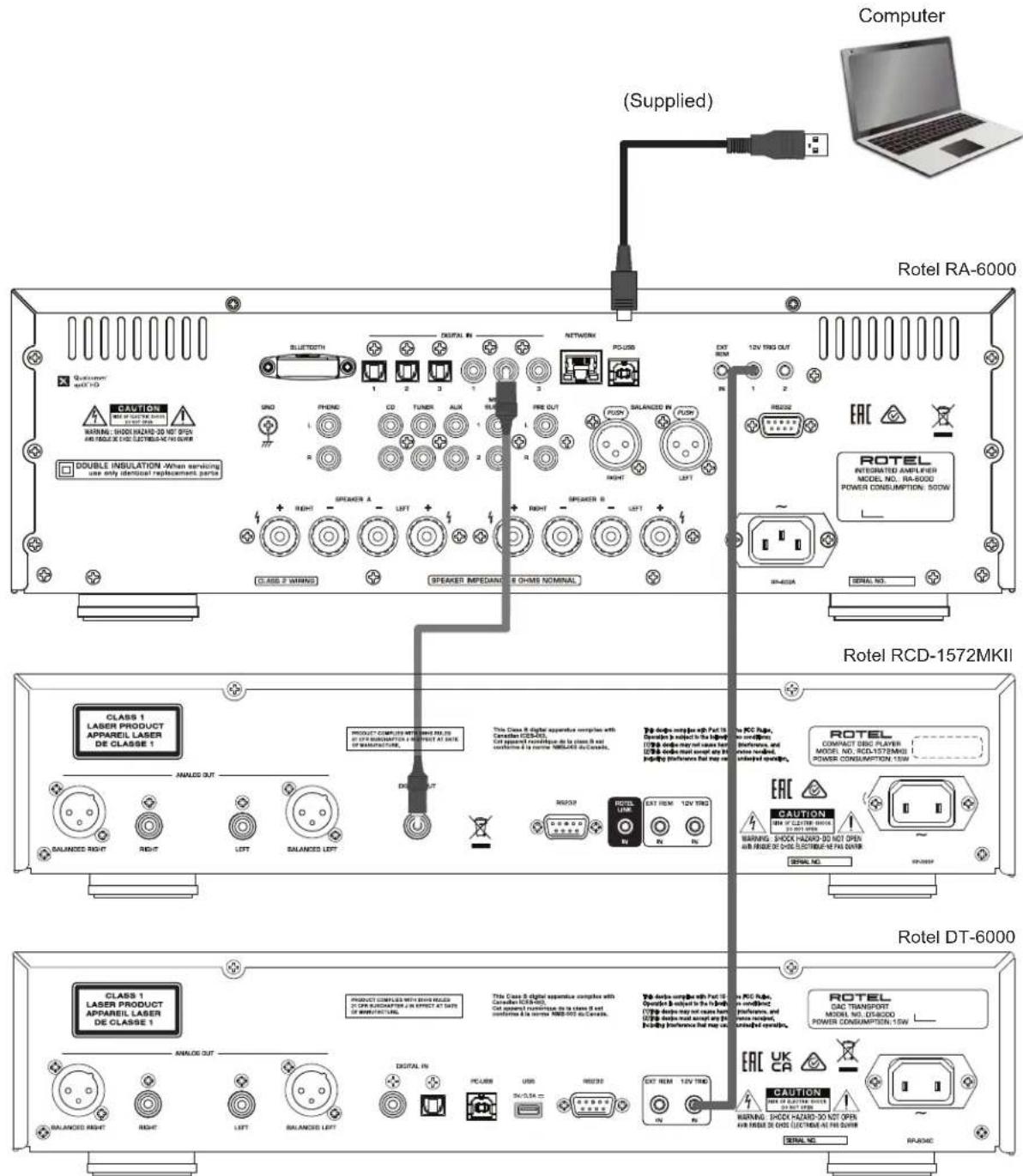 ROTEL RA-6000 - Notice - 16