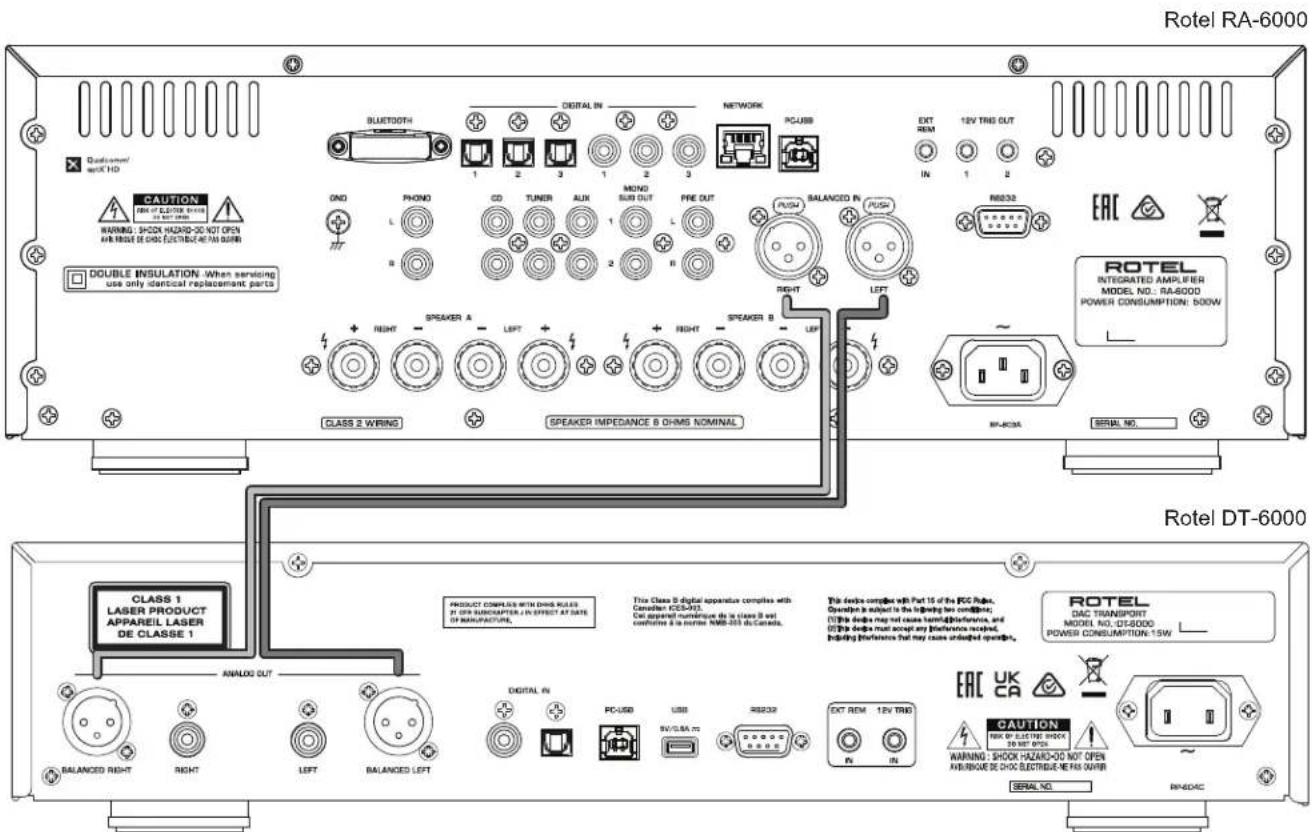 ROTEL RA-6000 - Notice - 17