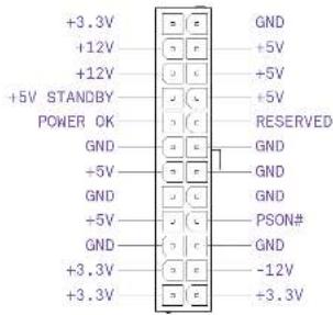 NZXT N7 Z690 - CONNECTEURS D'ALIMENTATION - 3