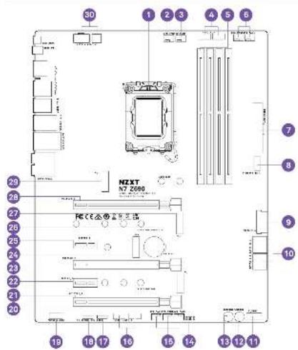 NZXT N7 Z690 - PRÉSENTATION DES PORTS - 2