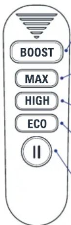 BOOST MAX HIGH ECO II