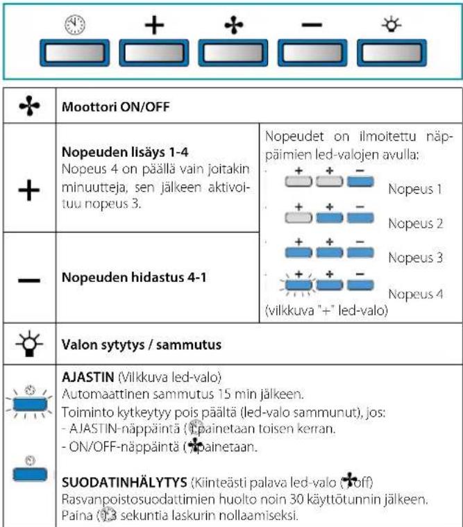 FALMEC Lumen NRS - ELEKTRONINEN NAPPAIMISTO (LUMEN NRS) - 1