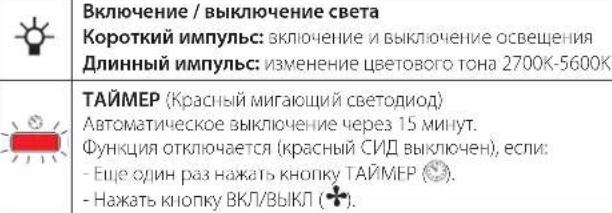 FALMEC Gruppo Incasso Murano - ЭЛЕКТРОННАЯ ПАНЕЛЬ УПРАВЛЕНИЯ - 1