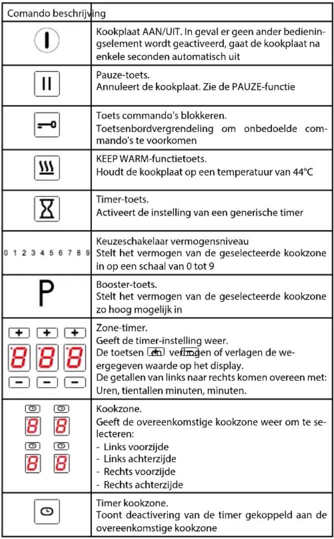 FALMEC Quantum Pro Easy - WANNEER DIENT DE AFZUIGKAP INGESCHAKELD TE WORDEN? - 3