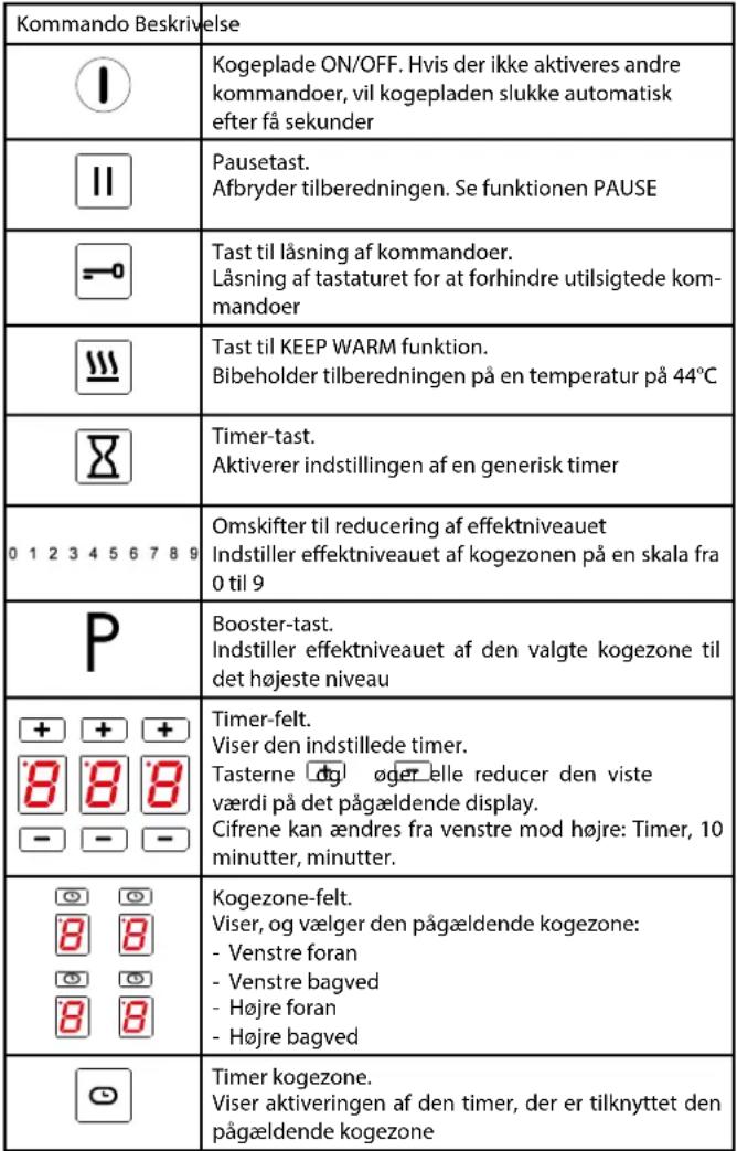 FALMEC Quantum Pro Easy - BETJENINGSPANEL - 2
