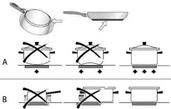 FALMEC Quantum Pro Easy - Casseroles compatibles avec l'induction: - 3