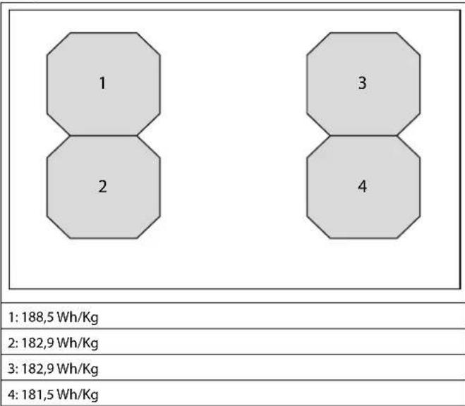 FALMEC Quantum Pro Easy - PRODUCTINFORMATIEBLAD KOOKVELD - 3