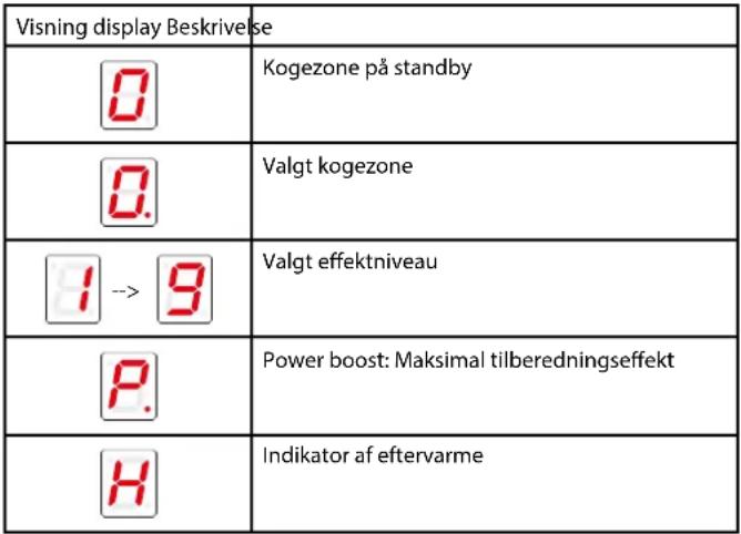 FALMEC Quantum Pro Easy - BETJENINGSPANEL - 3