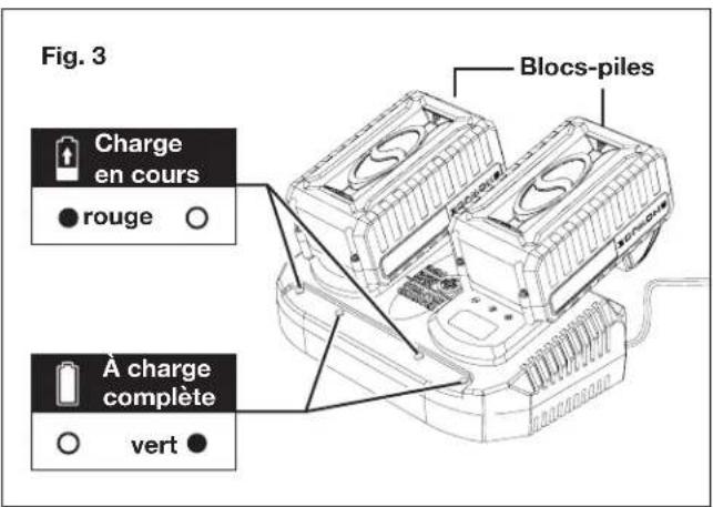 Snow Joe 24V-X2-SB15 - Comment charger les batteries - 3