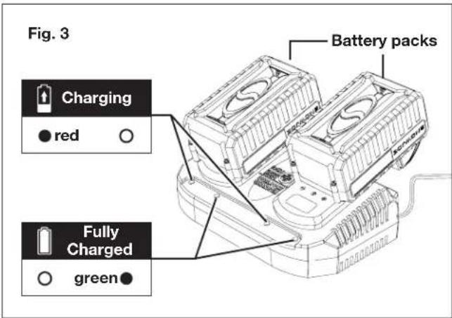 Snow Joe 24V-X2-SB15 - Charging the Batteries - 3