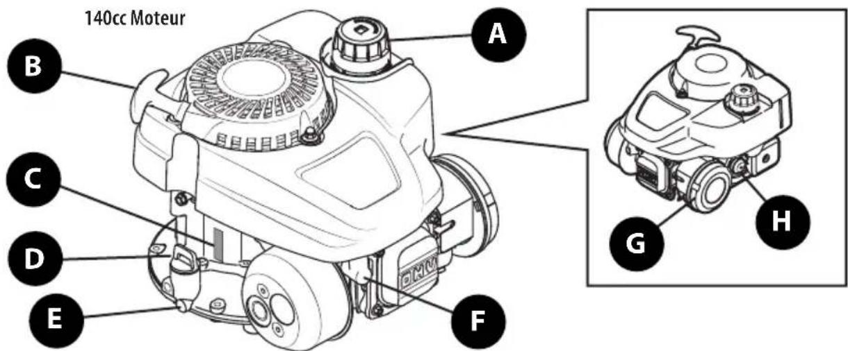 TROY-BILT TBE550 - UTILISATION - 2
