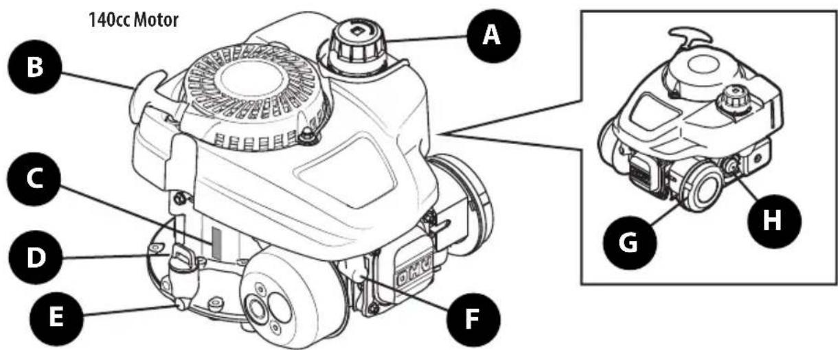 TROY-BILT TBE500 - FUNCIONAMIENTO - 2