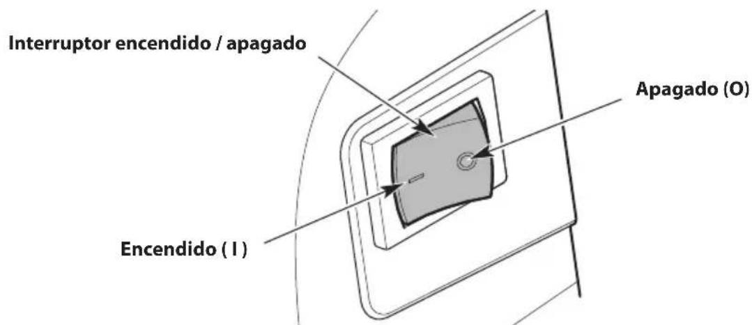 TROY-BILT TB25C - INSTRUCCIONES DE PARADA - 1