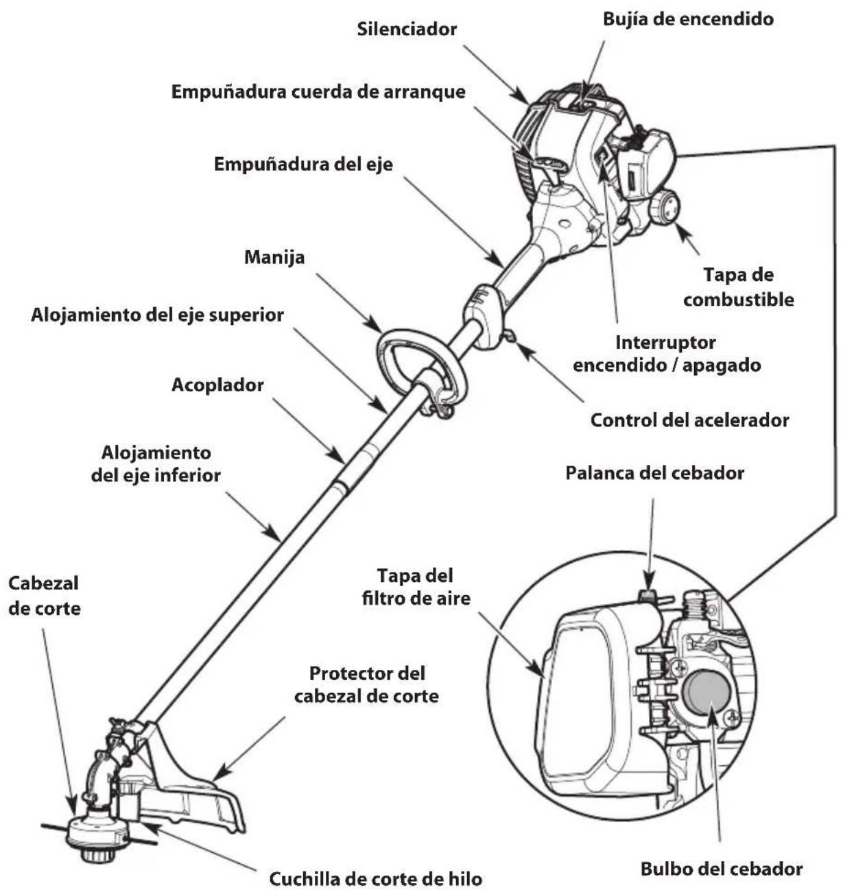 TROY-BILT TB25C - HERRAMIENTAS NECESARIAS PARA EL ENSAMBLAJE - 1