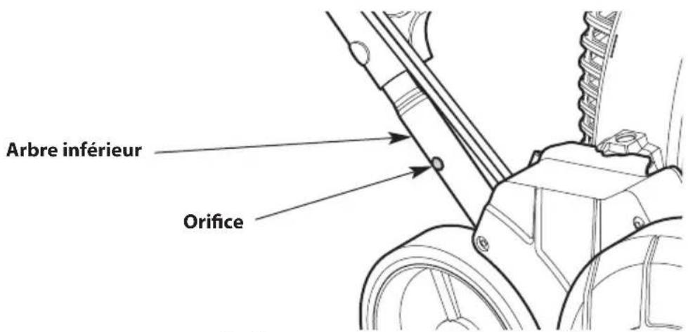 TROY-BILT TBE304 - Fixation du cable du démarreur, du cable d'accéléateur et de l'ensemble de fils - 2