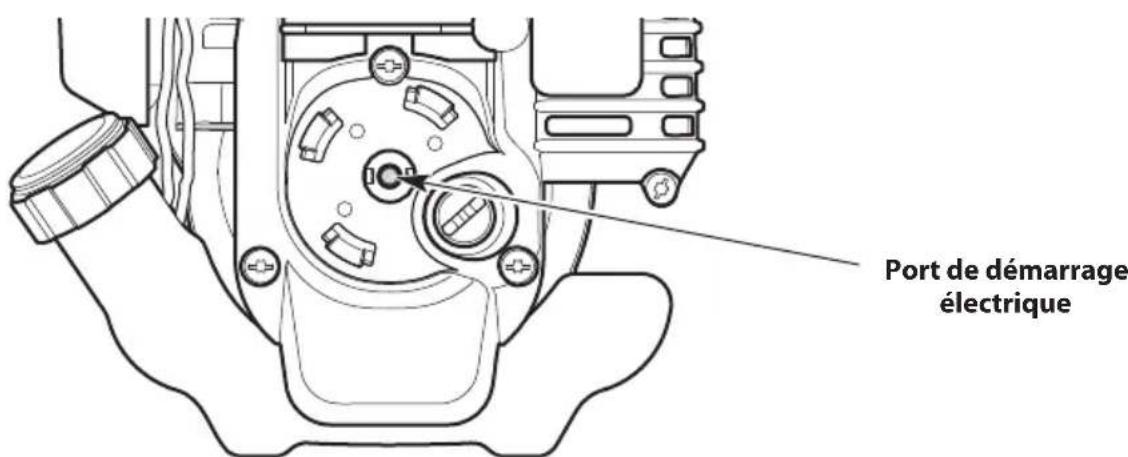 TROY-BILT TBE304 - DÉMARRER: - 1