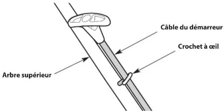 TROY-BILT TBE304 - Fixation du cable du démarreur, du cable d'accéléateur et de l'ensemble de fils - 1