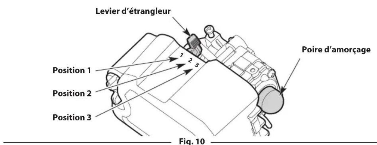 TROY-BILT TBE304 - DÉMARRER: - 2