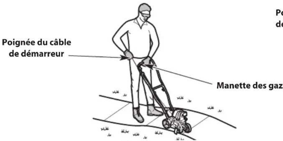 TROY-BILT TBE304 - DÉMARRER: - 3