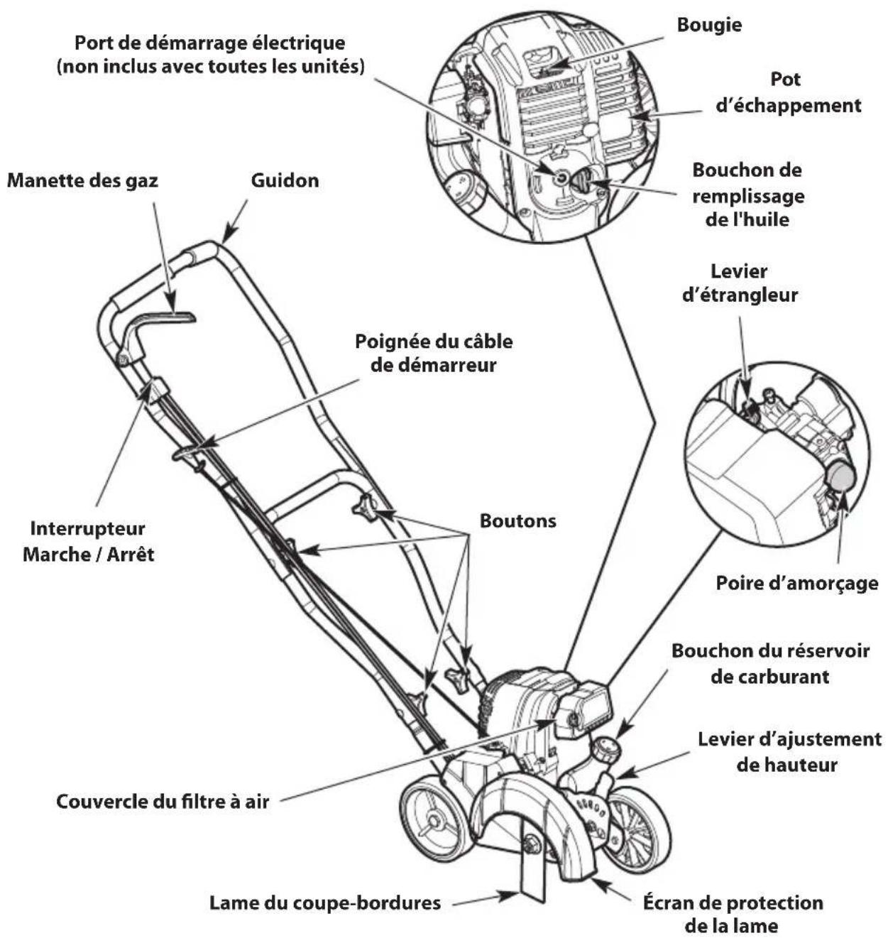TROY-BILT TBE304 - OUTILS REQUIS POUR L'ASSEMBLAGE - 1