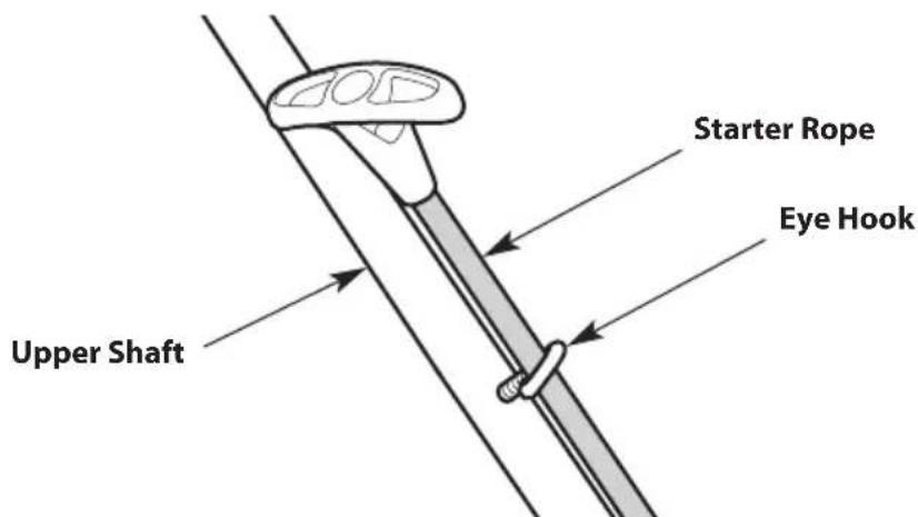 TROY-BILT TBE304 - Securing the Starter Rope, Throttle Cable and Wire Assembly - 1
