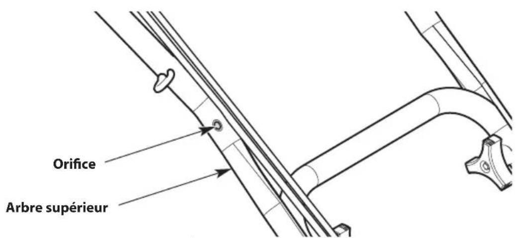 TROY-BILT TBE304 - Fixation du cable du démarreur, du cable d'accéléateur et de l'ensemble de fils - 3