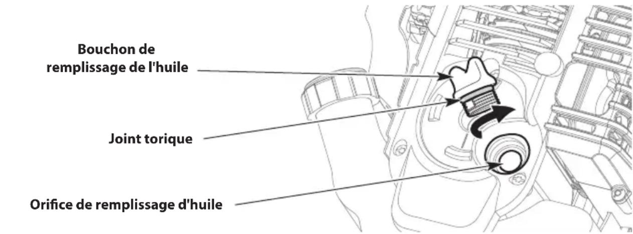 TROY-BILT TBE304 - AJOUT D'HUILE:PREMIÈRE UTILISATION - 2