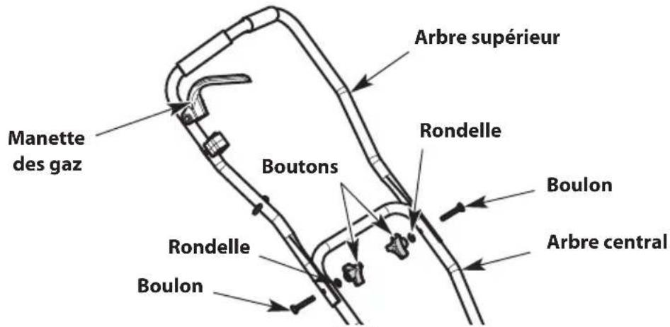 TROY-BILT TBE304 - Installation de l'arbre supérieur - 3