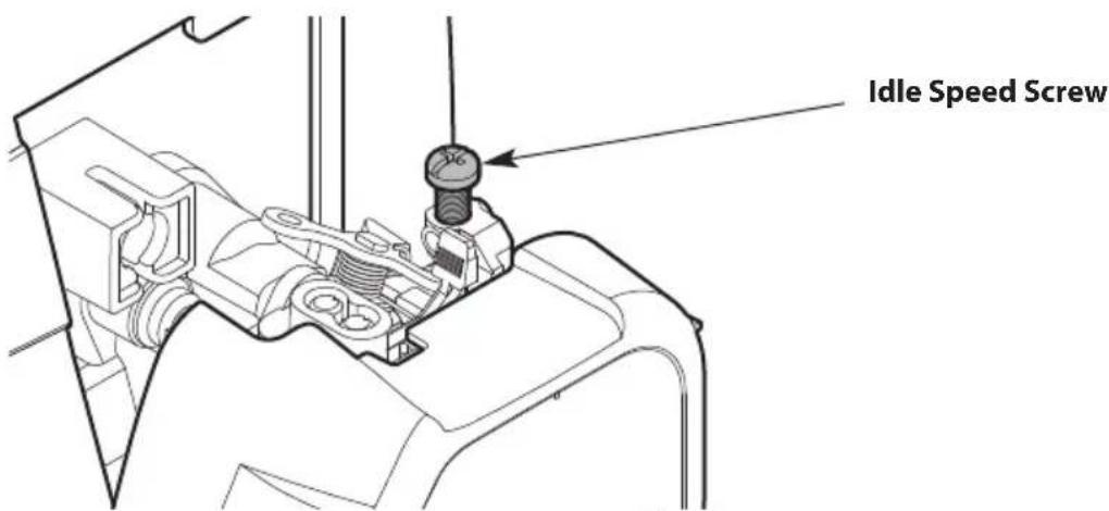 TROY-BILT TBE252 - ADJUSTING THE IDLE SPEED - 2