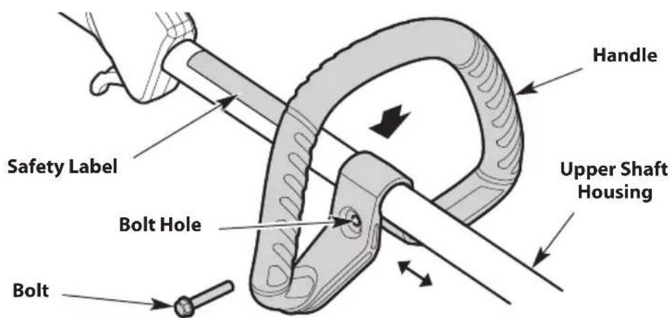 TROY-BILT TBE252 - Adjusting the Handle - 2