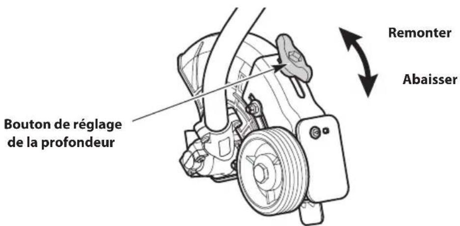 TROY-BILT TBE252 - RÉGLAGE DE LA PROFONDEUR DE COUPE - 2