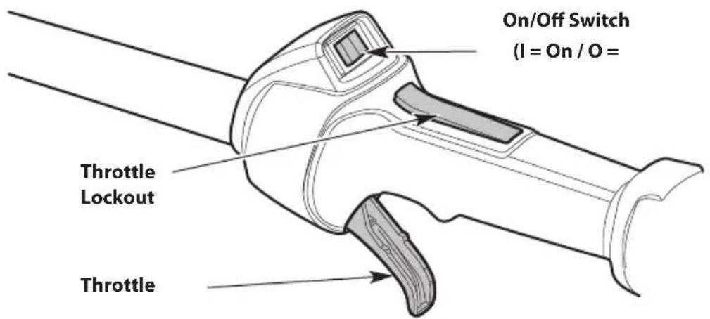 TROY-BILT TBE252 - STOPPING INSTRUCTIONS - 1