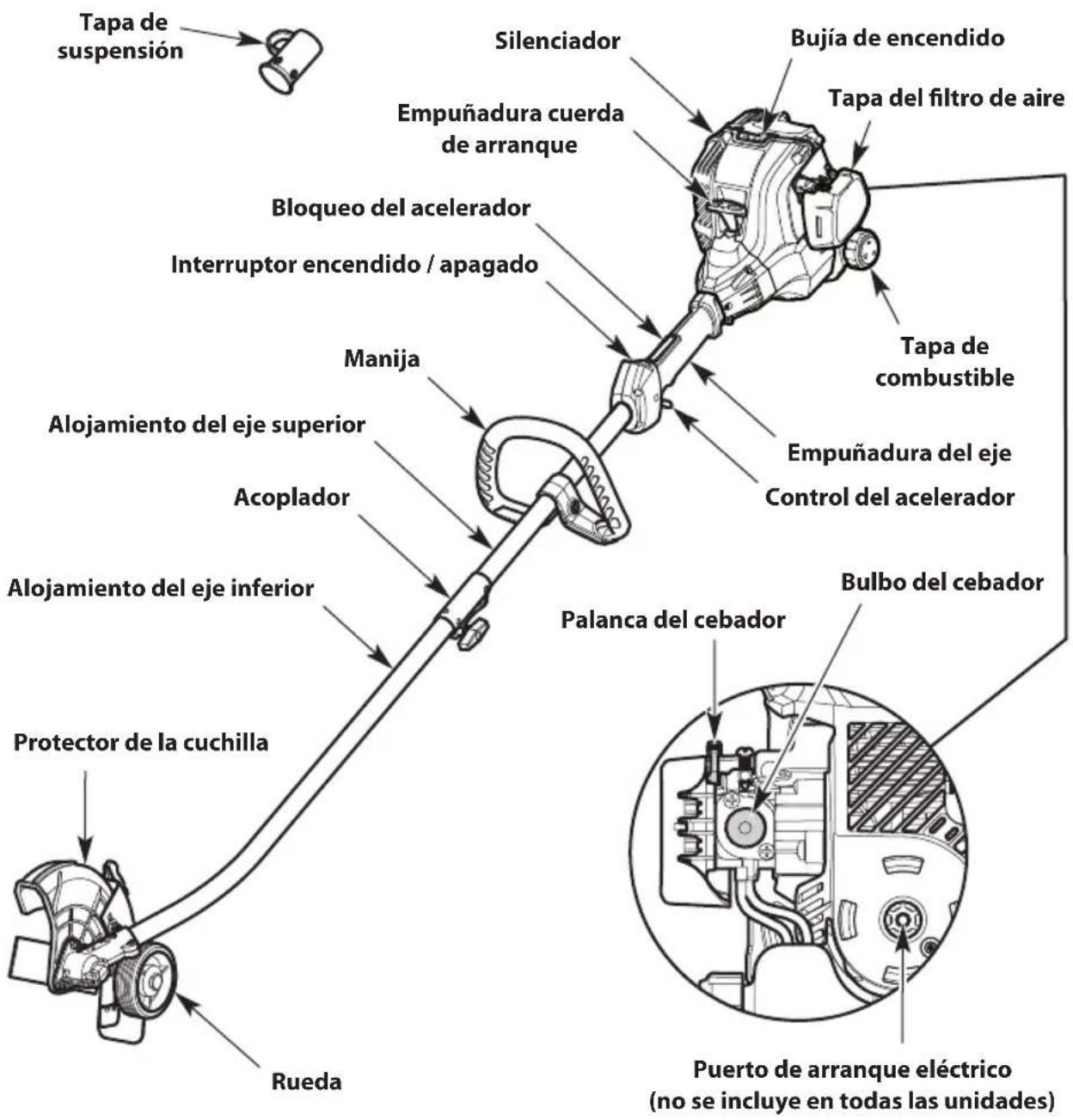 TROY-BILT TBE252 - HERRAMIENTAS NECESARIAS PARA EL ENSAMBLAJE - 1