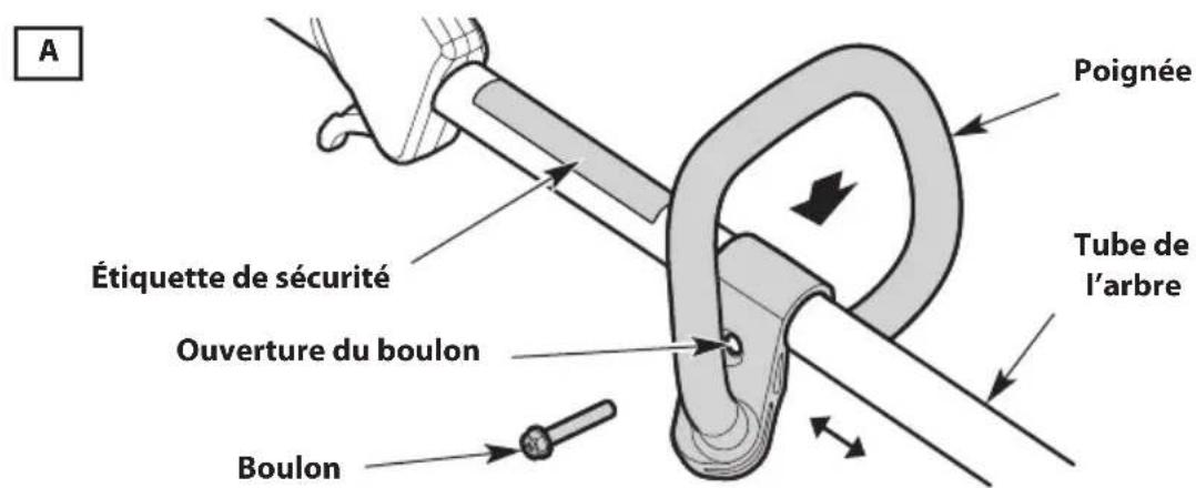 TROY-BILT TBE252 - Réglage de la poignée - 1
