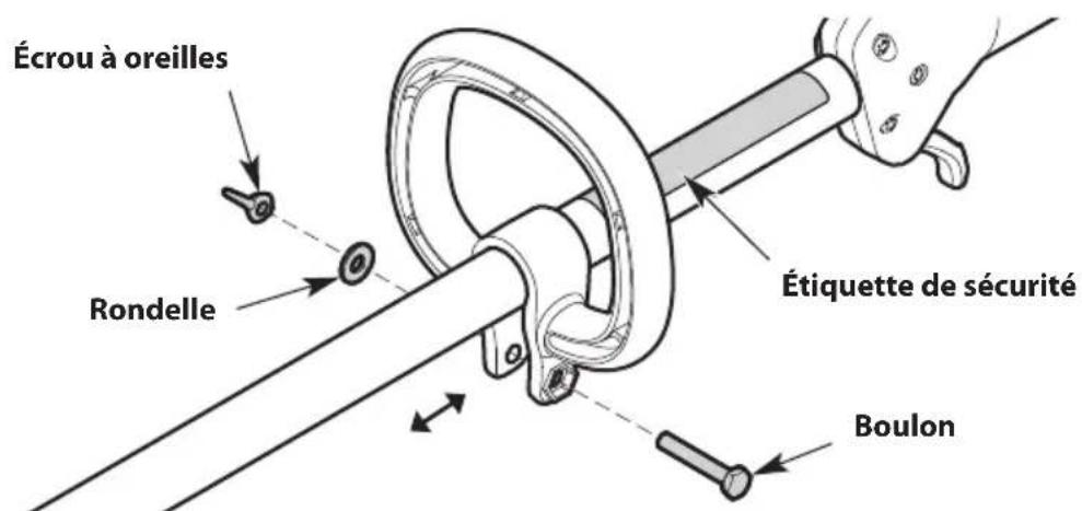 TROY-BILT TB25SB - Réglage de la poignée - 2